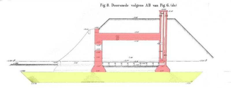 schuifdeur kruitmagazijn fort buitensluis